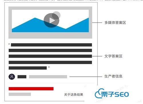 企业官网权威性问答内容提交规范解析_seo技术分