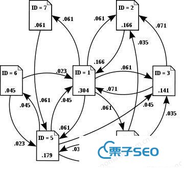 SEO搜索引擎优化基础：seo常见概念分析，seo基础